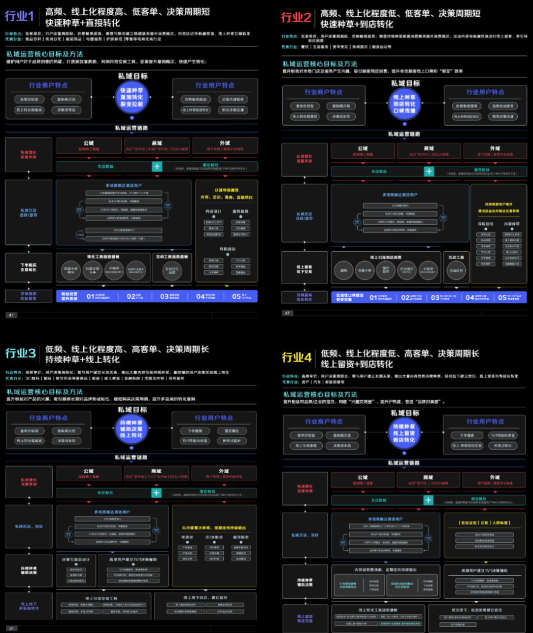 抖音新私域怎么做（附抖音新思域的玩法策略与微信大不同）