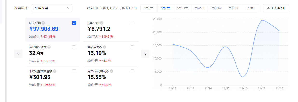 开通抖音小店后无货源怎样办（分享抖音小店无货源运营实战全攻略）