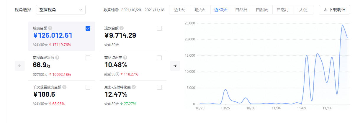 开通抖音小店后无货源怎样办（分享抖音小店无货源运营实战全攻略）