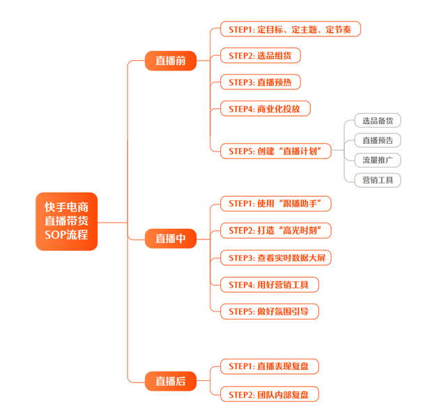 快手616战报首发，次抛精华引新浪潮，快品牌跃入热榜