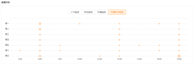 快手616战报首发，次抛精华引新浪潮，快品牌跃入热榜