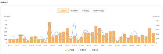 快手616战报首发，次抛精华引新浪潮，快品牌跃入热榜