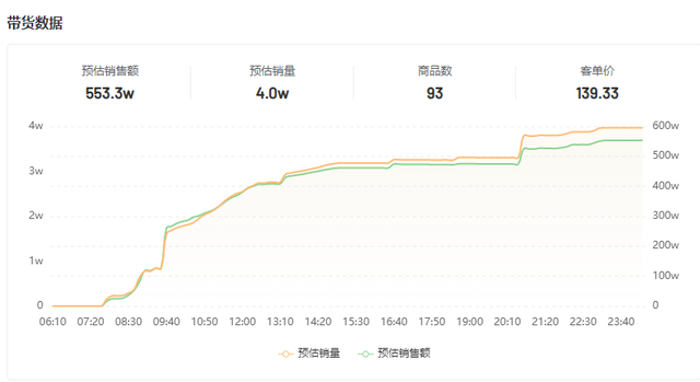 快手616战报首发，次抛精华引新浪潮，快品牌跃入热榜