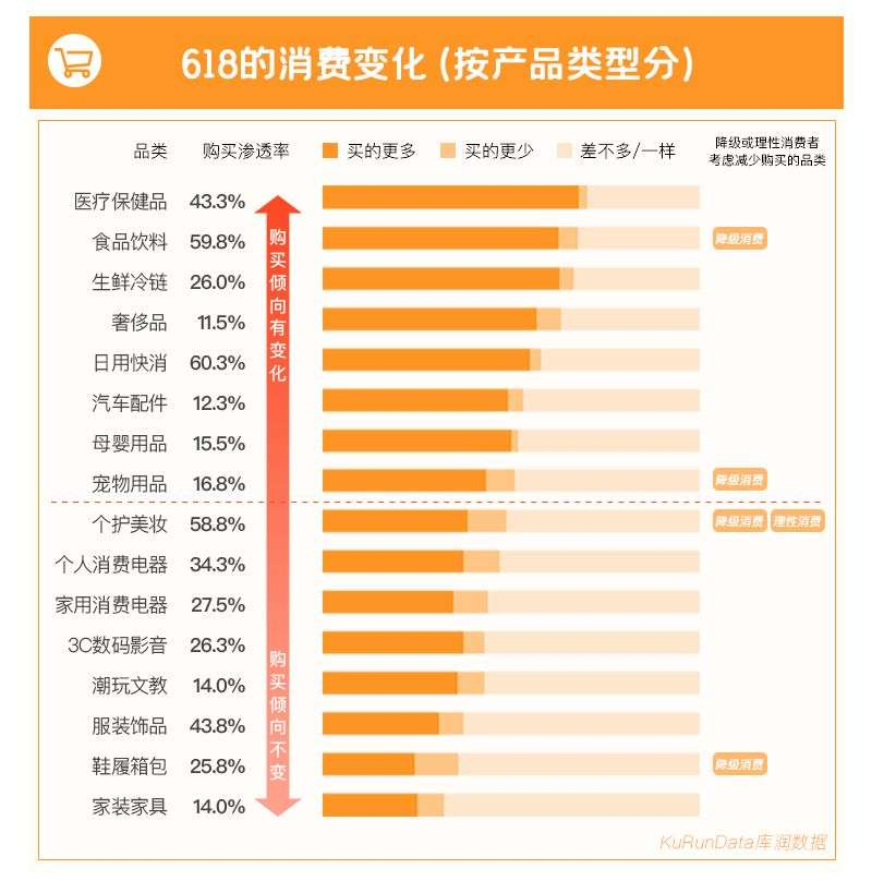 史上最难618,公域遇冷、私域热（8个关键词，复盘“史上最惨618”）