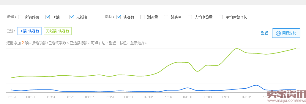 如何做好淘宝seo（实操：淘宝SEO优化技巧）