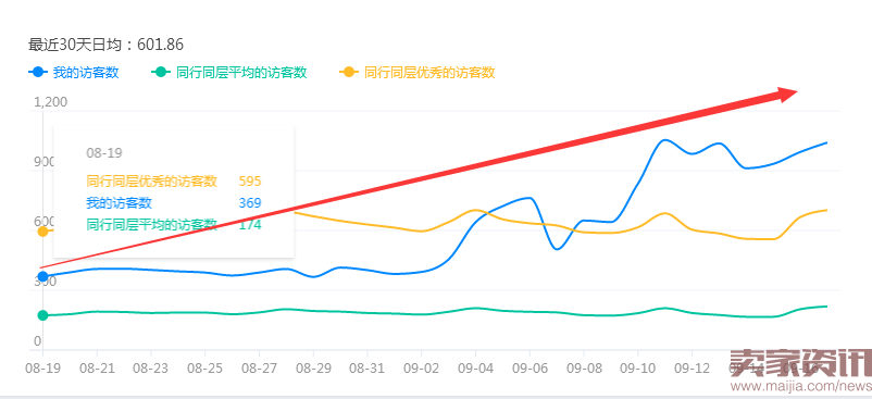 如何做好淘宝seo（实操：淘宝SEO优化技巧）