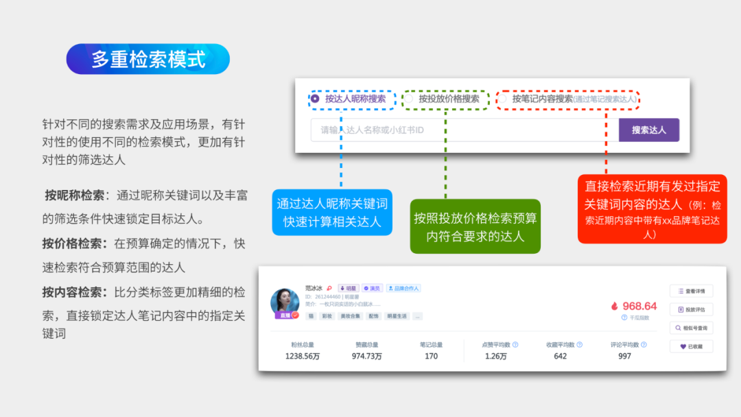 小红书千瓜数据怎样看一个达人的好坏（教你如何找到优质的小红书达人）