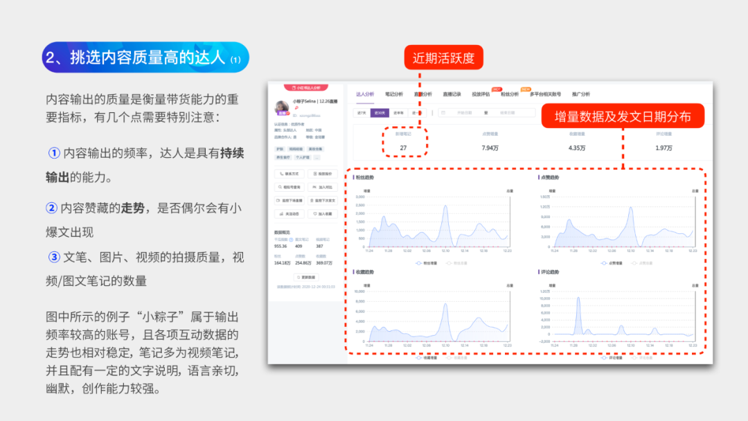 小红书千瓜数据怎样看一个达人的好坏（教你如何找到优质的小红书达人）