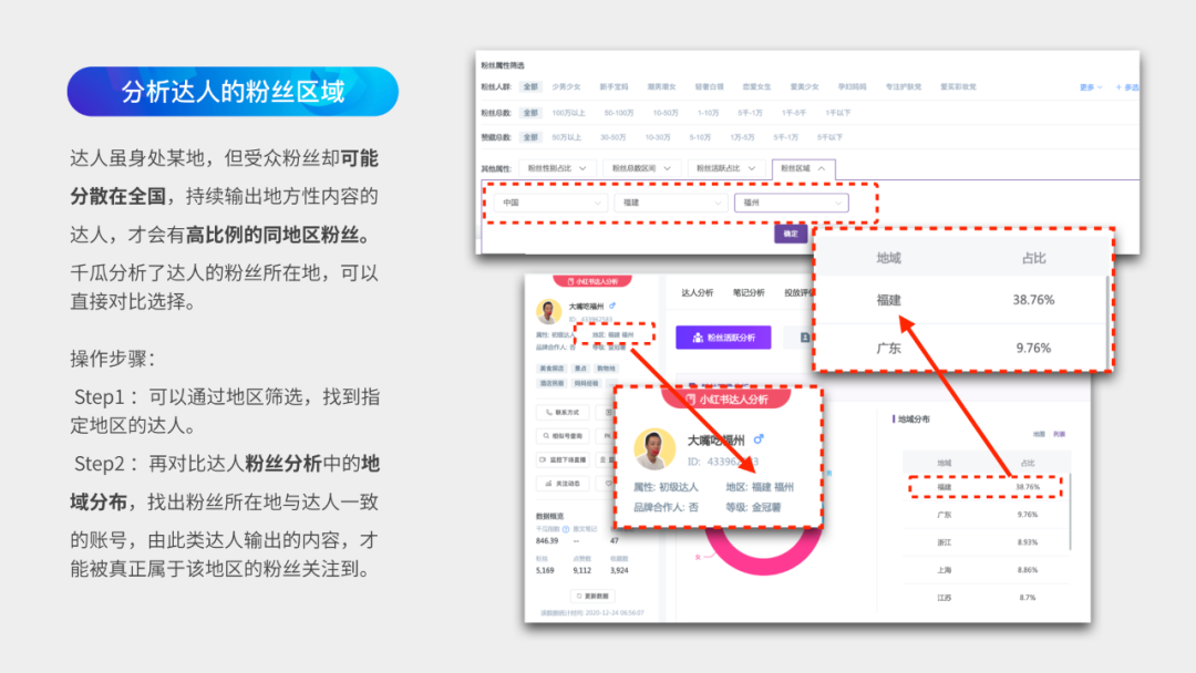 小红书千瓜数据怎样看一个达人的好坏（教你如何找到优质的小红书达人）