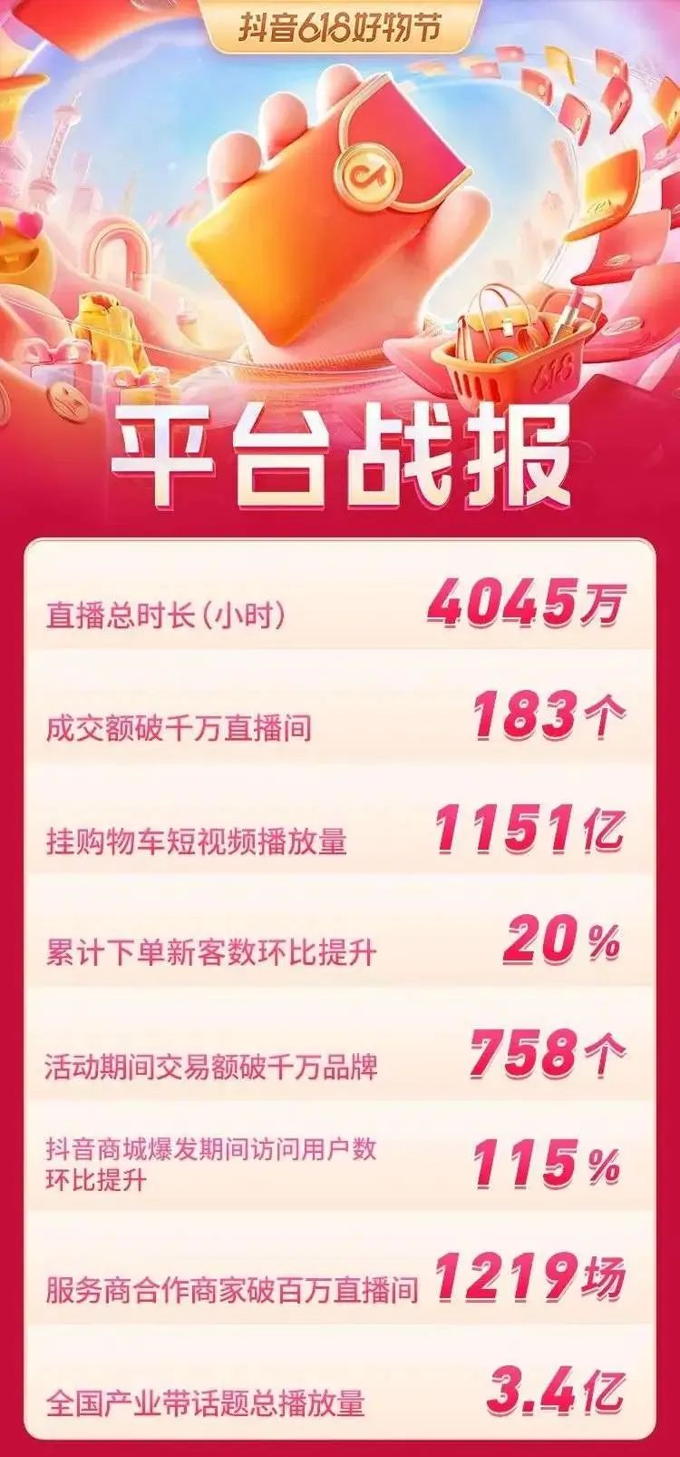 抖音一季度电商gmv（758个品牌GMV破千万，抖音全域兴趣电商会是新风口吗？）