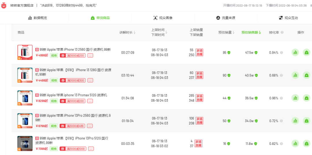 抖音一季度电商gmv（758个品牌GMV破千万，抖音全域兴趣电商会是新风口吗？）