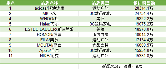 抖音一季度电商gmv（758个品牌GMV破千万，抖音全域兴趣电商会是新风口吗？）