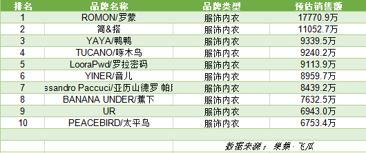 抖音一季度电商gmv（758个品牌GMV破千万，抖音全域兴趣电商会是新风口吗？）