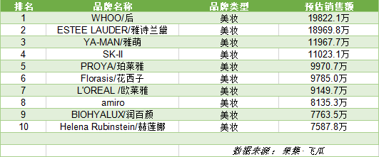 抖音一季度电商gmv（758个品牌GMV破千万，抖音全域兴趣电商会是新风口吗？）