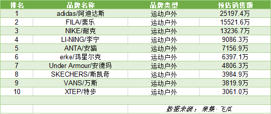 抖音一季度电商gmv（758个品牌GMV破千万，抖音全域兴趣电商会是新风口吗？）