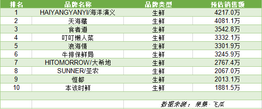 抖音一季度电商gmv（758个品牌GMV破千万，抖音全域兴趣电商会是新风口吗？）