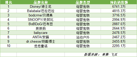 抖音一季度电商gmv（758个品牌GMV破千万，抖音全域兴趣电商会是新风口吗？）