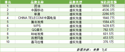 抖音一季度电商gmv（758个品牌GMV破千万，抖音全域兴趣电商会是新风口吗？）