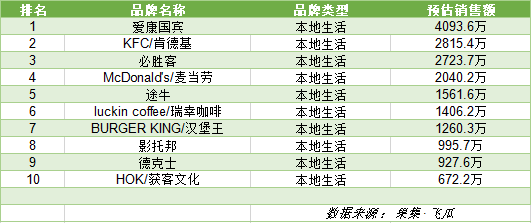 抖音一季度电商gmv（758个品牌GMV破千万，抖音全域兴趣电商会是新风口吗？）