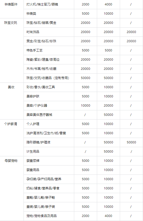 抖音小店入驻条件及保证金（想要入驻抖音小店，需要缴纳多少的保证金？）