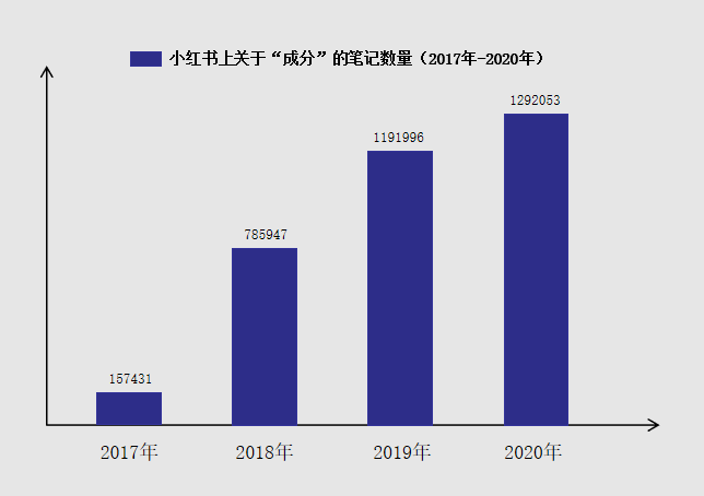 小红书内容营销模式(成分2.0时代，小红书品牌运营新思路)