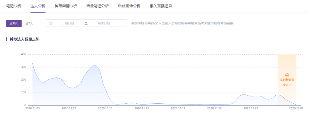 小红书内容营销模式(成分2.0时代，小红书品牌运营新思路)