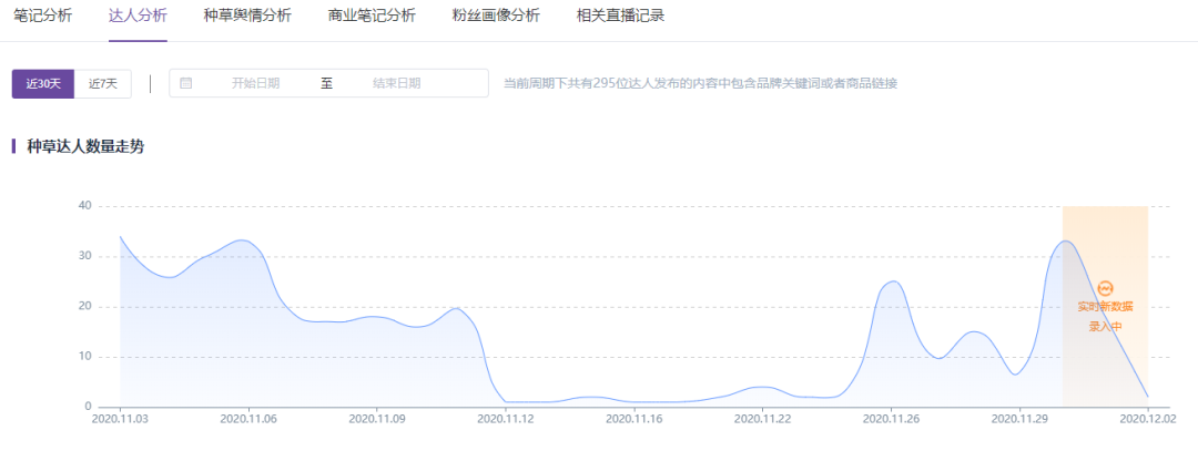 小红书内容营销模式(成分2.0时代，小红书品牌运营新思路)