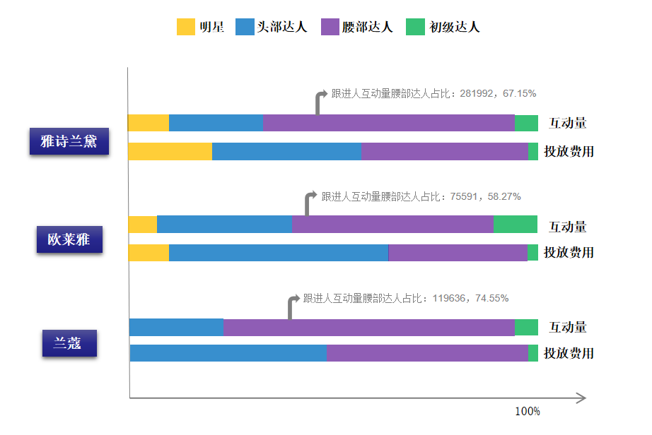 小红书KOL营销（精细化KOL筛选策略，帮助品牌提高营销效率）