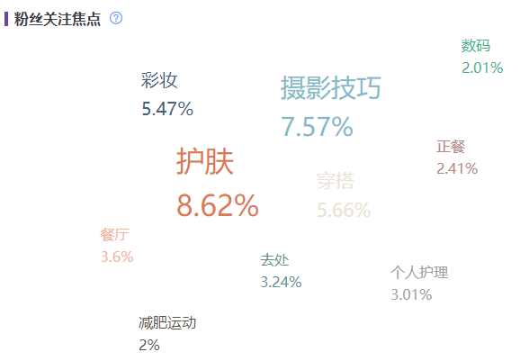 小红书KOL营销（精细化KOL筛选策略，帮助品牌提高营销效率）