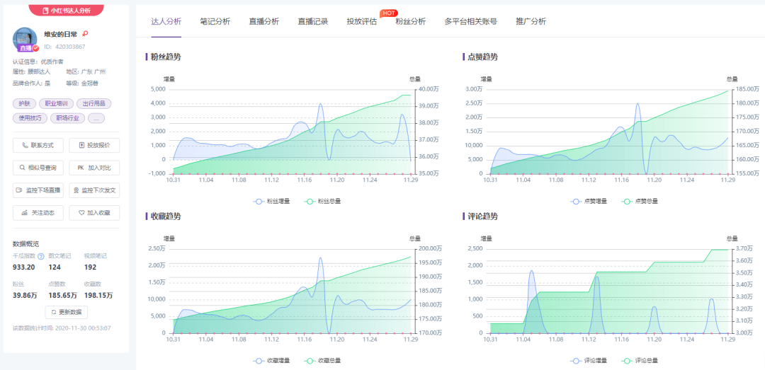 小红书KOL营销（精细化KOL筛选策略，帮助品牌提高营销效率）