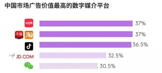 小红书口碑营销策略2022（1个破局点，2个增长攻略）