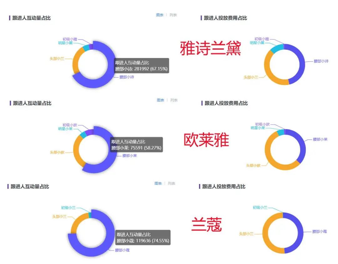 双十一小红书的营销策略（小红书3大品牌双11首日成交额突破10亿）