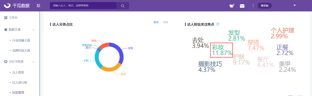 双十一小红书的营销策略（小红书3大品牌双11首日成交额突破10亿）