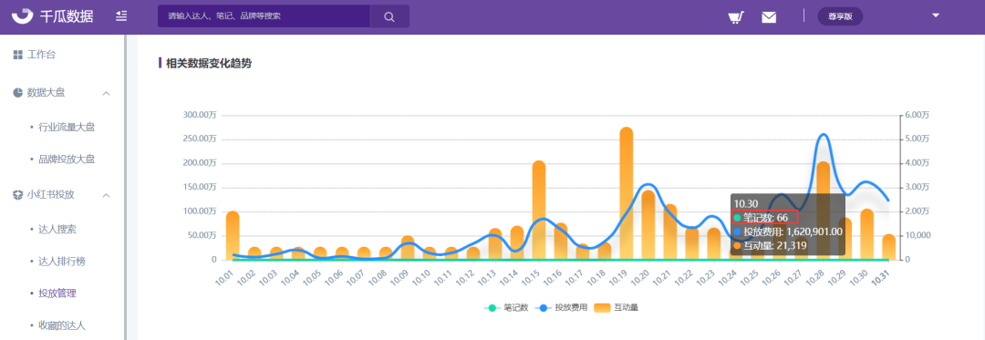 双十一小红书的营销策略（小红书3大品牌双11首日成交额突破10亿）