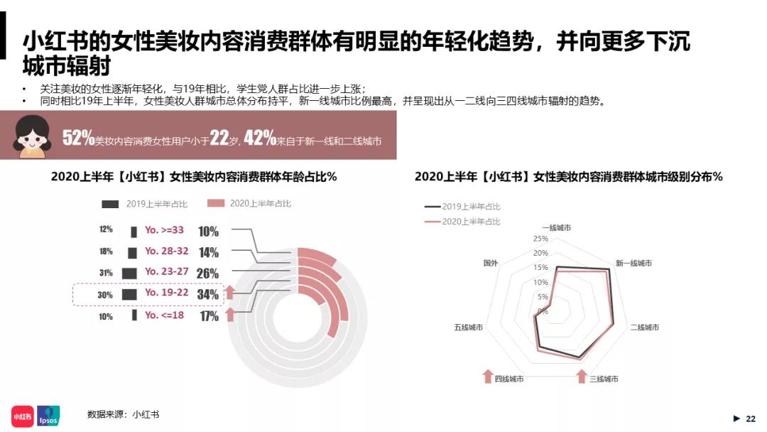 时尚博主推荐（小红书时尚博主扶持之“时尚C计划”，00后博主军团崛起？）