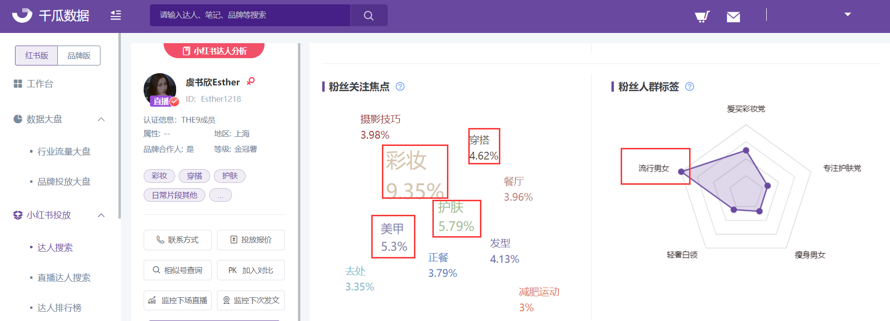 小红书kol投放流程（影响小红书KOL报价的4大因素，小红书品牌推广投放经验）