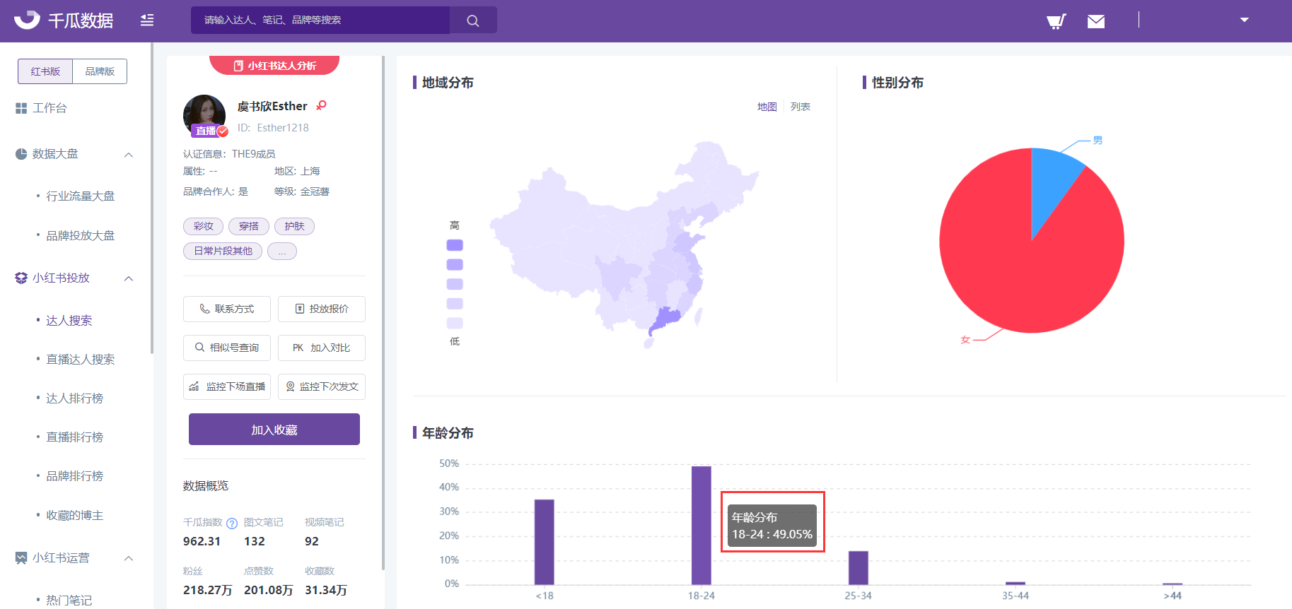 小红书kol投放流程（影响小红书KOL报价的4大因素，小红书品牌推广投放经验）