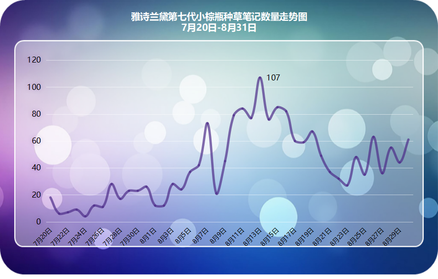 小红书大数据精准营销（小红书爆款新品千万营销数据总结，小红书内容种草策略）