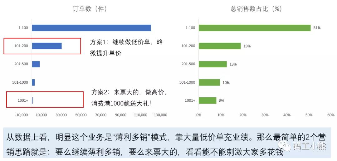 互联网大厂数据分析(从AIPL到GROW，谈互联网大厂的营销分析模型)