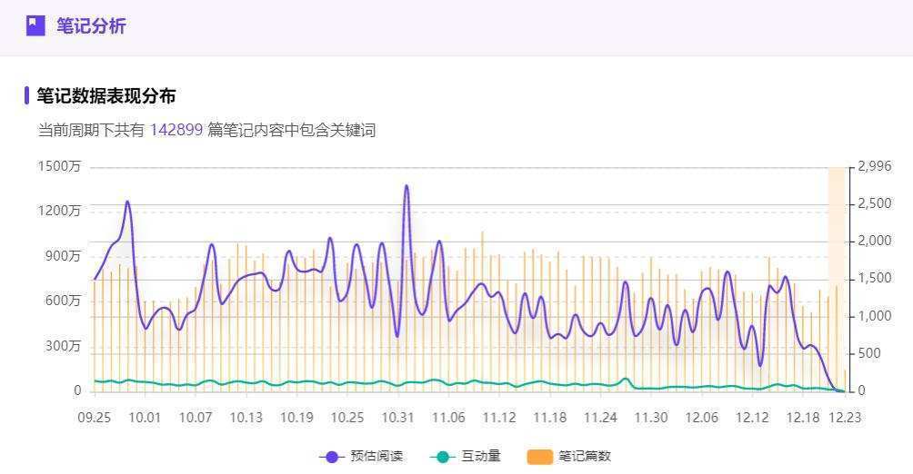 小红书搜索广告投放（小红书搜索关键词数据分析，品牌投放霸屏的三大妙招！）