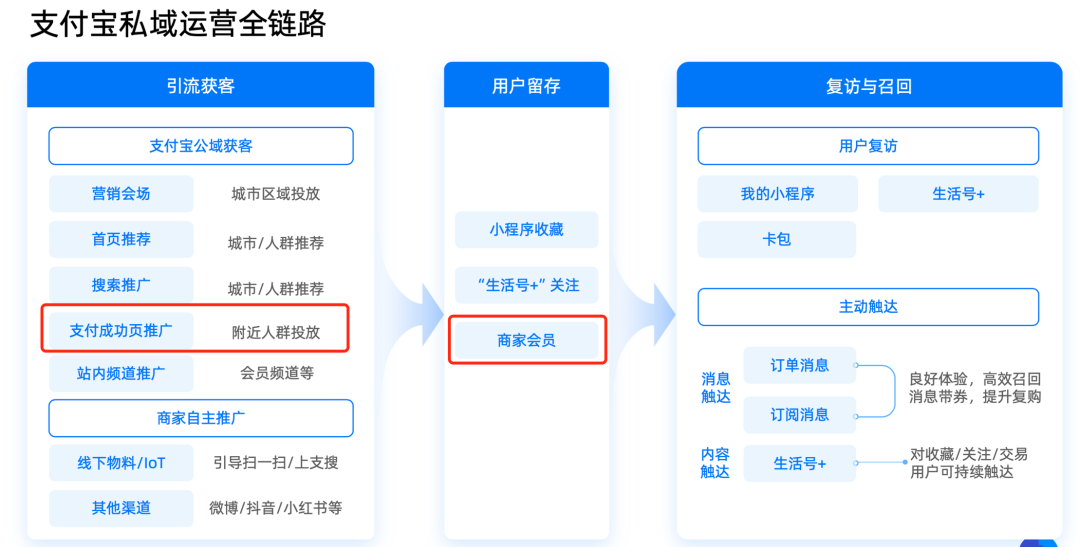 ​支付宝商家服务开启（支付宝进一步开放支付成功页：4大运营策略已成型）