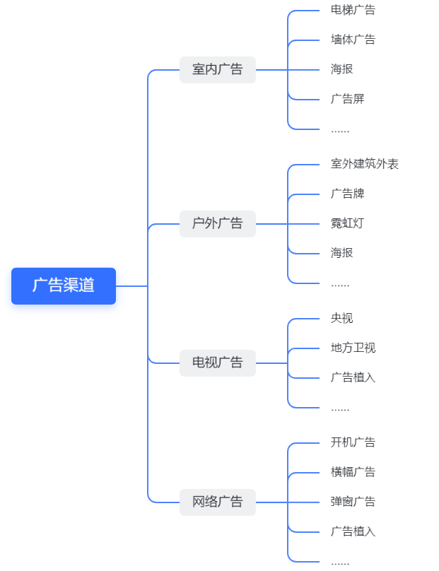 广告的投放策略是什么（广告的作用及投放策略）