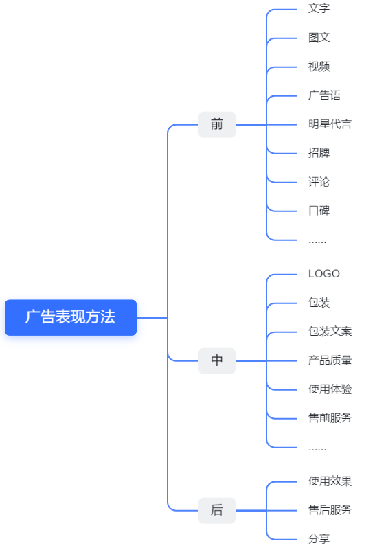 广告的投放策略是什么（广告的作用及投放策略）