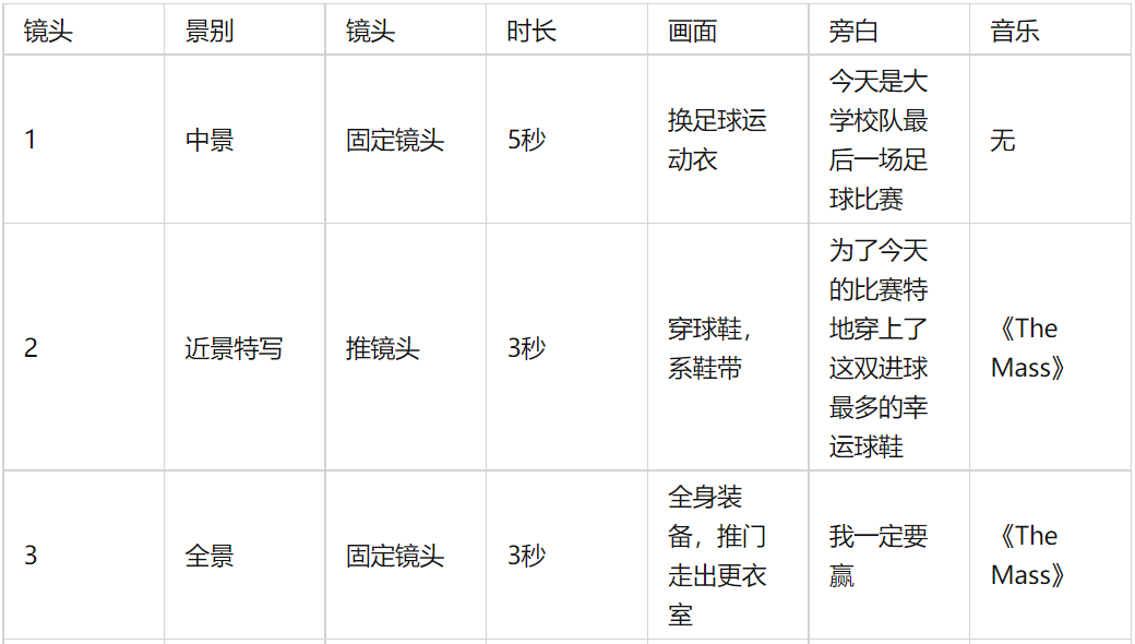 短视频脚本设计包括哪些内容（附三种短视频策划的脚本类型）