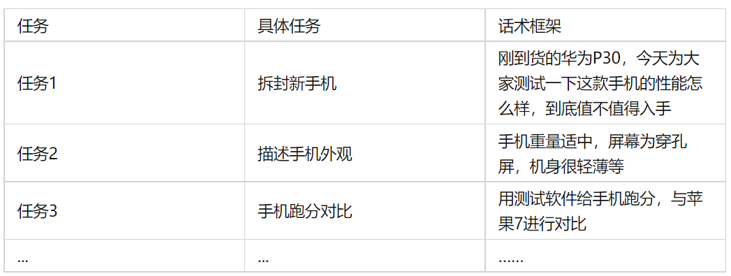 短视频脚本设计包括哪些内容（附三种短视频策划的脚本类型）