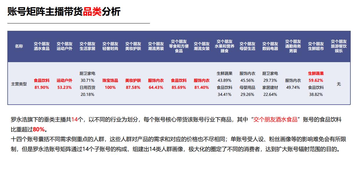 多账号矩阵策略都是怎么做的（附抖音的巨大风险性决策“矩阵账号布局”）