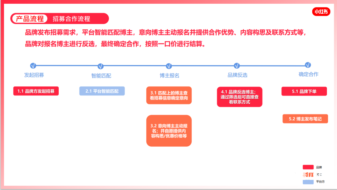 为什么小红书笔记被限流（小红书限流、封杀“爆款笔记”，变天了？）