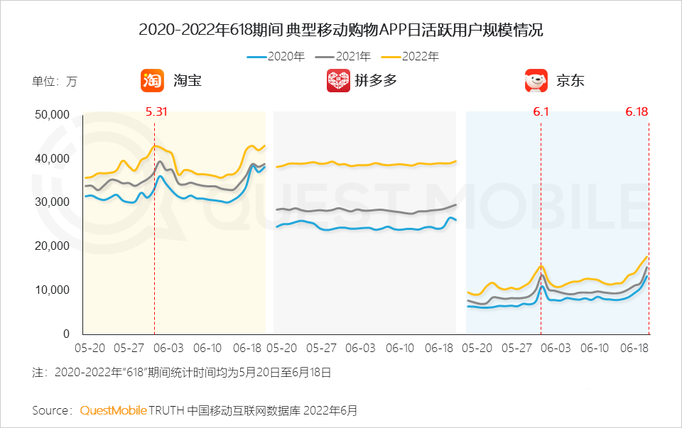 分析618的营销现象（2022年618营销洞察报告）