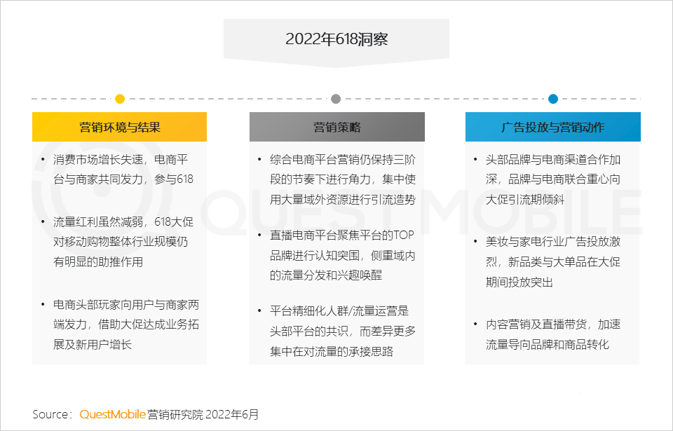 分析618的营销现象（2022年618营销洞察报告）