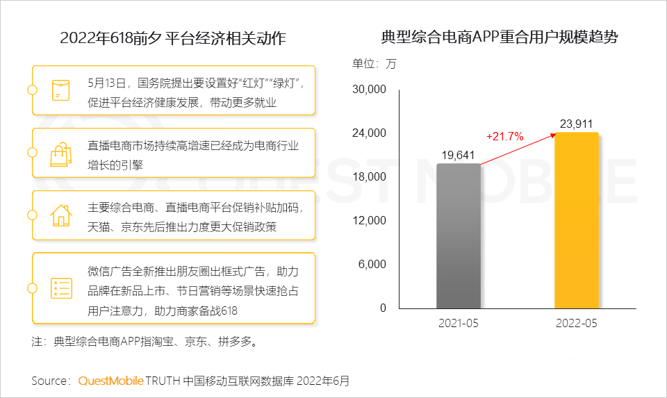 分析618的营销现象（2022年618营销洞察报告）